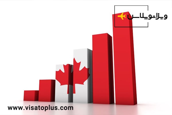 مزایا و معایب ‌ویزای‌ ‌سرمایه گذاری‌ ‌کانادا